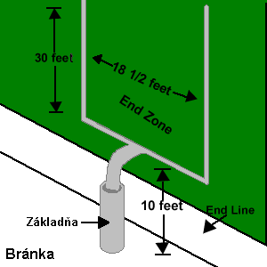 A Goalpost